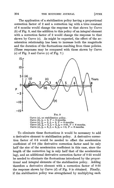 Stabilisation Policy in a Closed Economy Author(s): A. W. Phillips ...