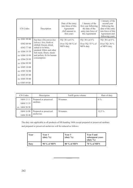 Stabilisation and Association Agreement - Official Documents