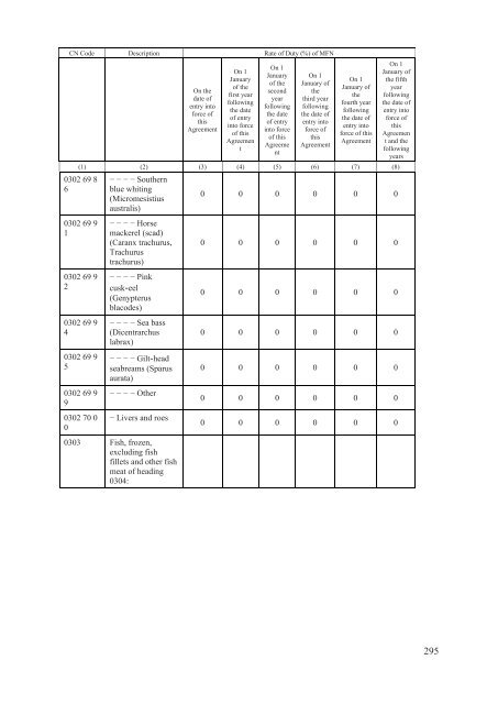 Stabilisation and Association Agreement - Official Documents