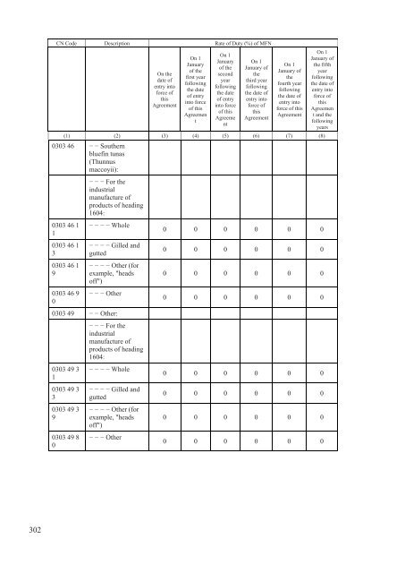 Stabilisation and Association Agreement - Official Documents