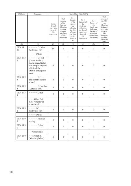 Stabilisation and Association Agreement - Official Documents