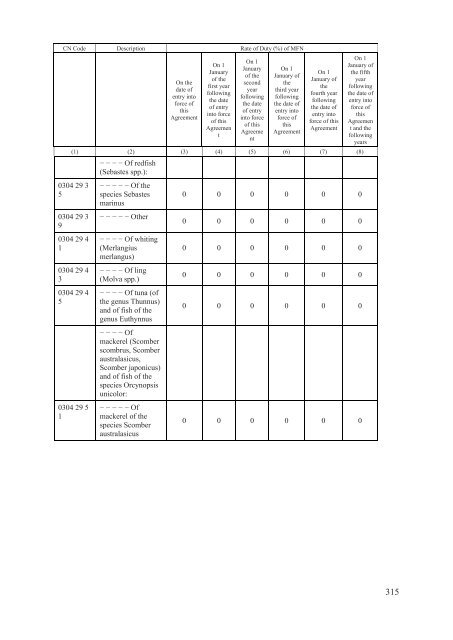 Stabilisation and Association Agreement - Official Documents