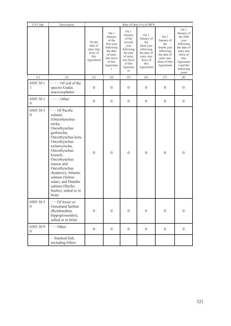 Stabilisation and Association Agreement - Official Documents