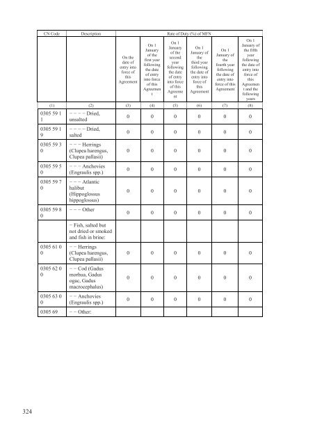 Stabilisation and Association Agreement - Official Documents