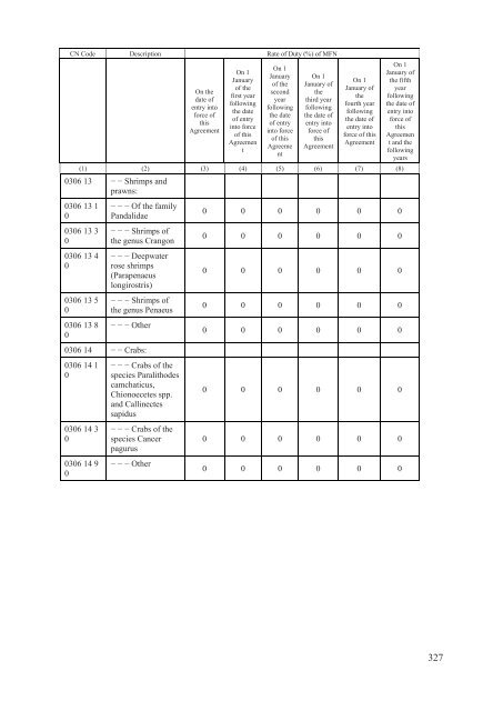 Stabilisation and Association Agreement - Official Documents