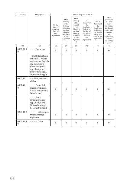 Stabilisation and Association Agreement - Official Documents