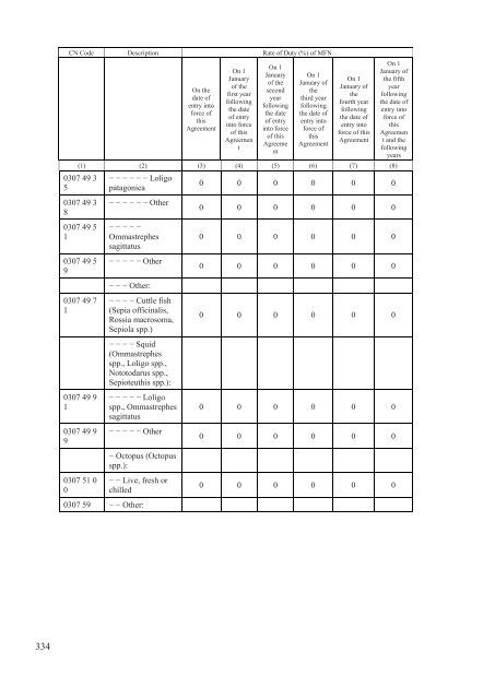 Stabilisation and Association Agreement - Official Documents