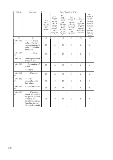 Stabilisation and Association Agreement - Official Documents