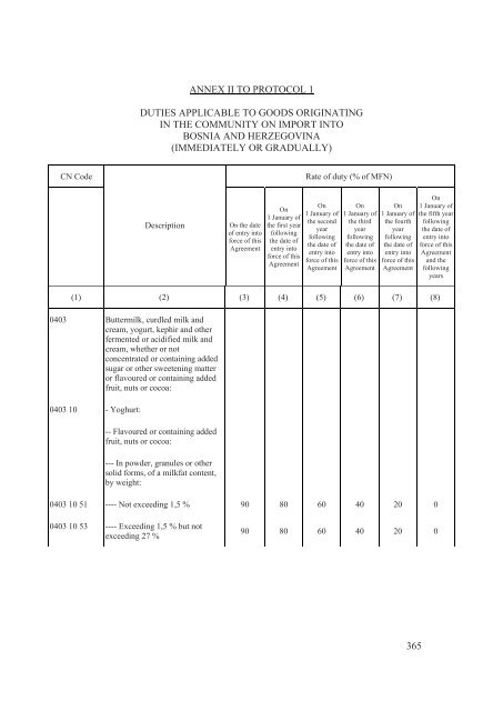 Stabilisation and Association Agreement - Official Documents