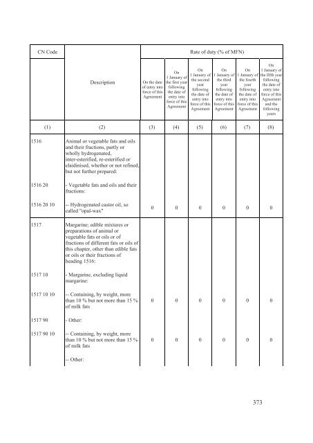 Stabilisation and Association Agreement - Official Documents