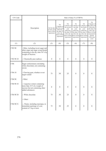 Stabilisation and Association Agreement - Official Documents