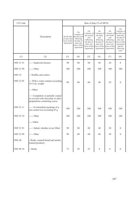 Stabilisation and Association Agreement - Official Documents