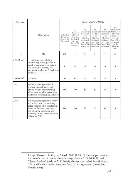 Stabilisation and Association Agreement - Official Documents