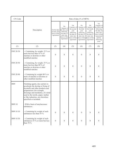 Stabilisation and Association Agreement - Official Documents