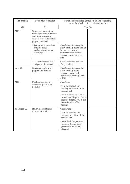 Stabilisation and Association Agreement - Official Documents