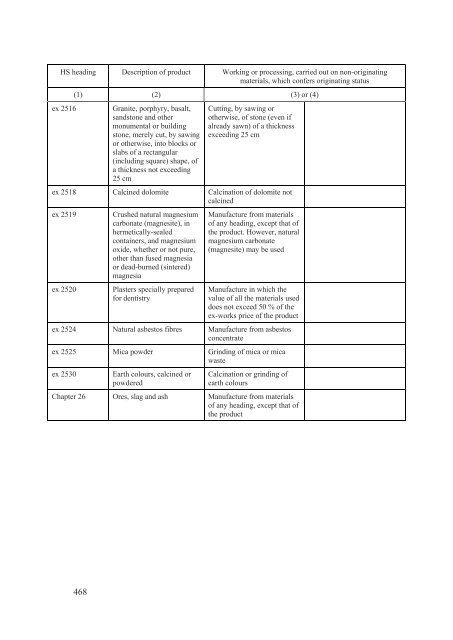 Stabilisation and Association Agreement - Official Documents