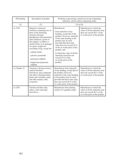 Stabilisation and Association Agreement - Official Documents