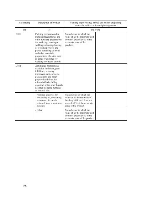 Stabilisation and Association Agreement - Official Documents