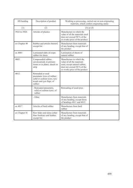 Stabilisation and Association Agreement - Official Documents