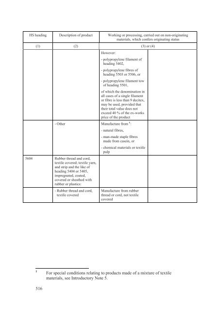 Stabilisation and Association Agreement - Official Documents