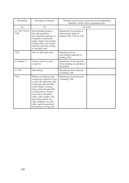 Stabilisation and Association Agreement - Official Documents