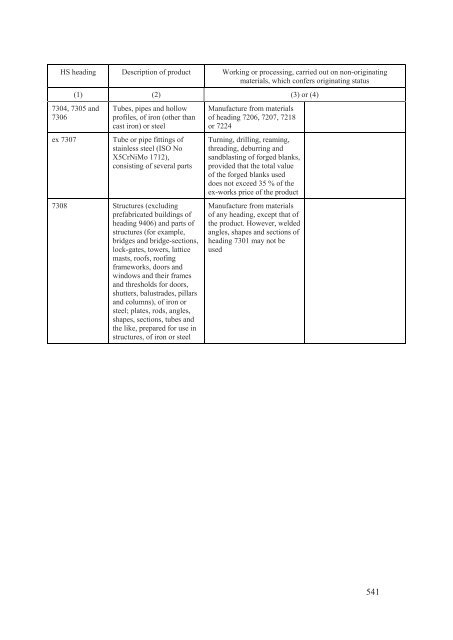 Stabilisation and Association Agreement - Official Documents