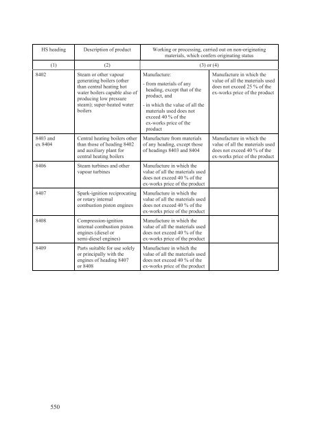 Stabilisation and Association Agreement - Official Documents