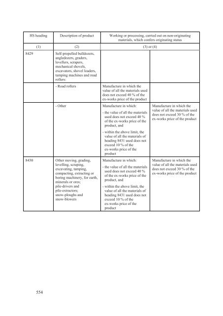 Stabilisation and Association Agreement - Official Documents