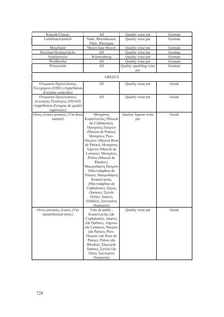 Stabilisation and Association Agreement - Official Documents