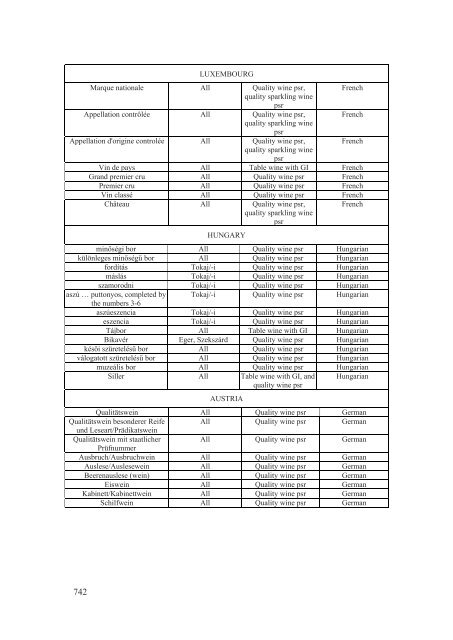 Stabilisation and Association Agreement - Official Documents