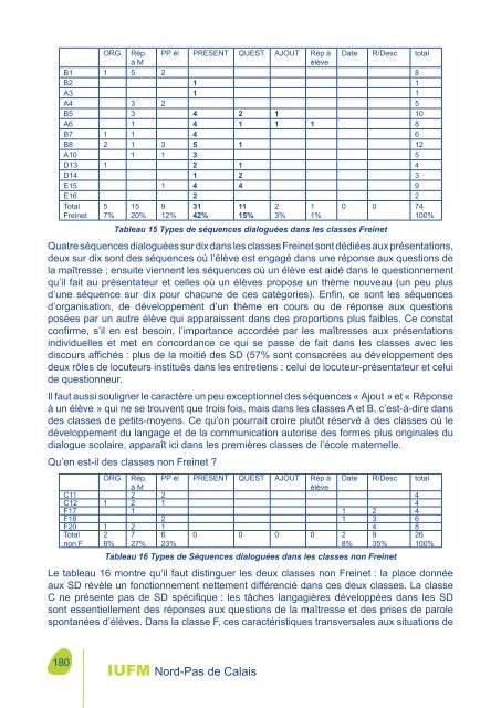 Télécharger le tome 1 - IUFM