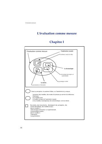 L'évaluation comme mesure Chapitre I - Michel Vial