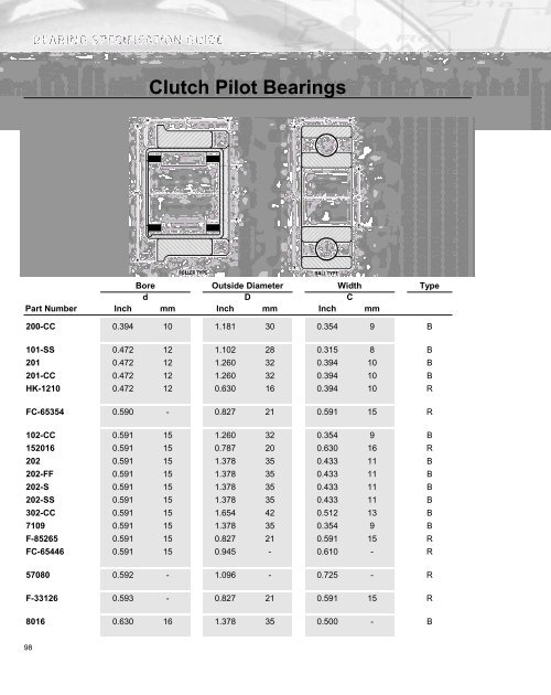 Ball Bearing - Timken