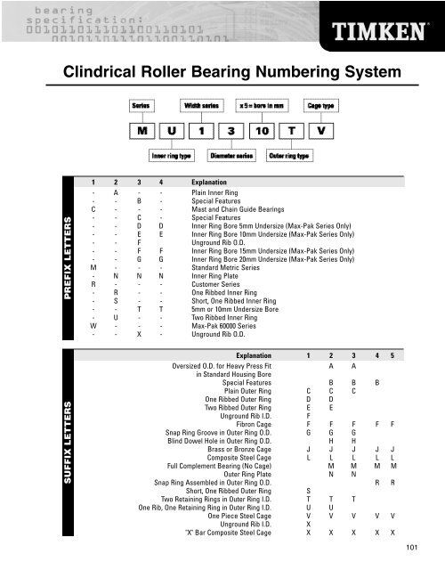 Ball Bearing - Timken