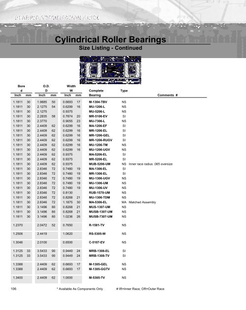 Ball Bearing - Timken