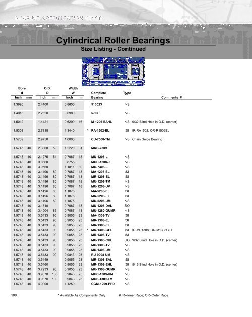 Ball Bearing - Timken