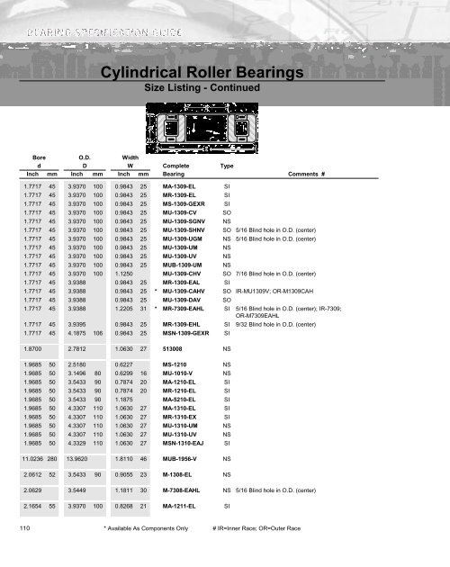 Ball Bearing - Timken