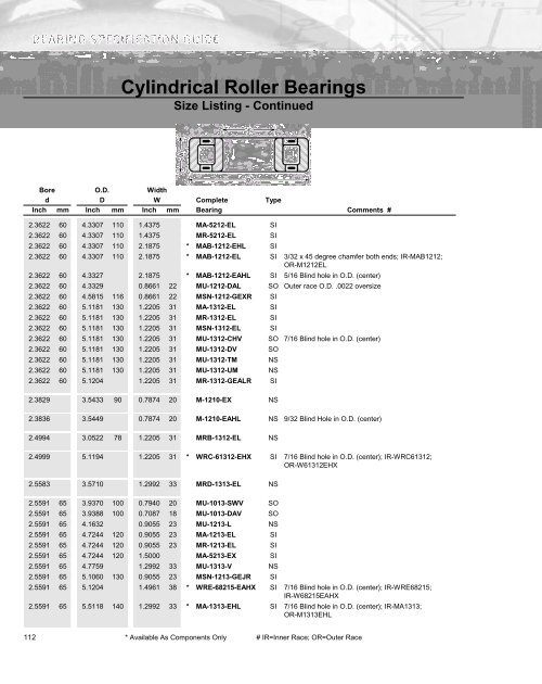 Ball Bearing - Timken