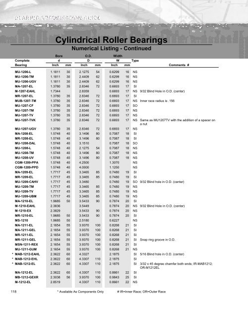 Ball Bearing - Timken