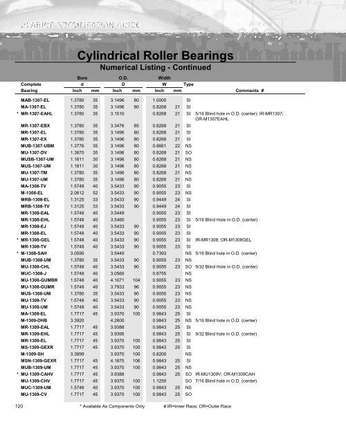 Ball Bearing - Timken