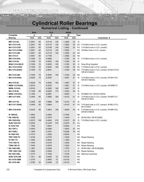 Ball Bearing - Timken