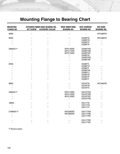 Ball Bearing - Timken