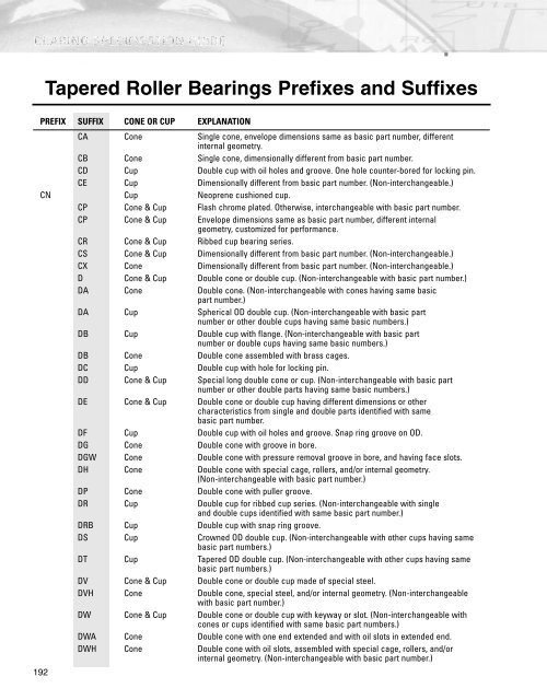 Ball Bearing - Timken