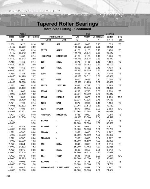 Ball Bearing - Timken