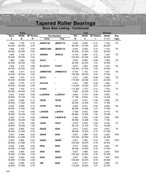 Ball Bearing - Timken