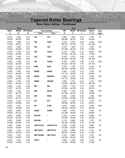 Ball Bearing - Timken