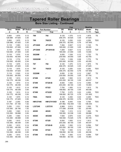 Ball Bearing - Timken