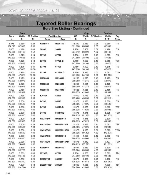 Ball Bearing - Timken