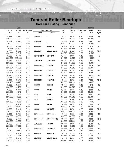 Ball Bearing - Timken