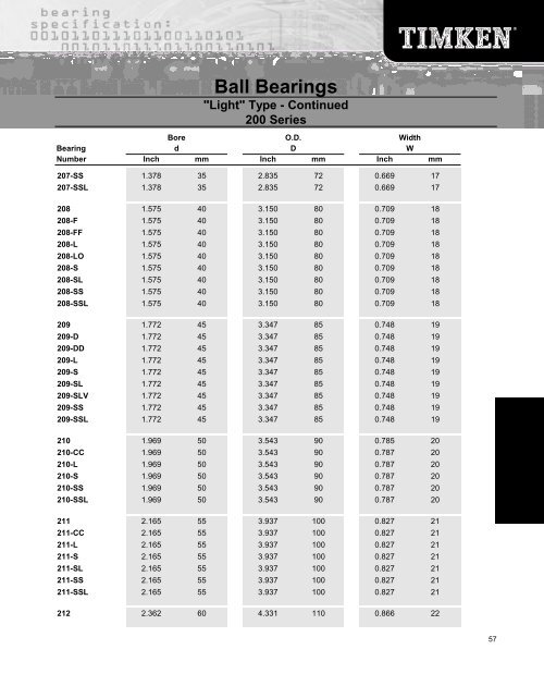 Ball Bearing - Timken